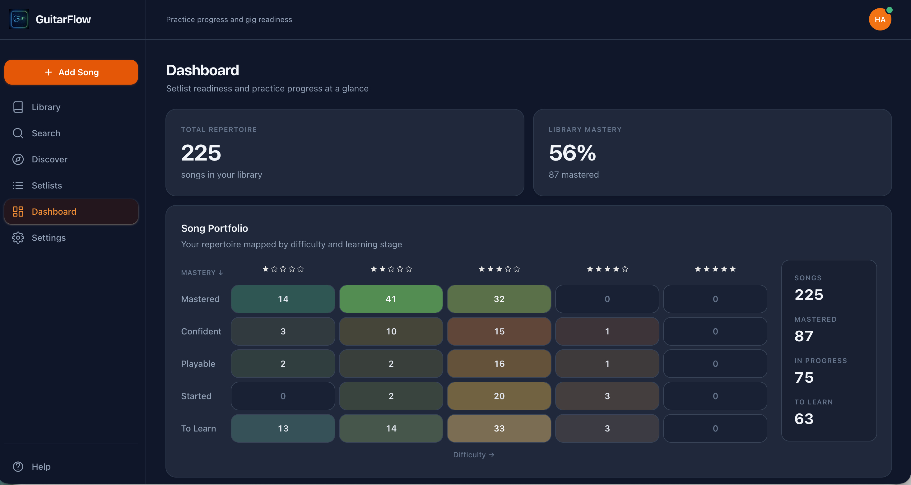Dashboard showing guitar repertoire overview